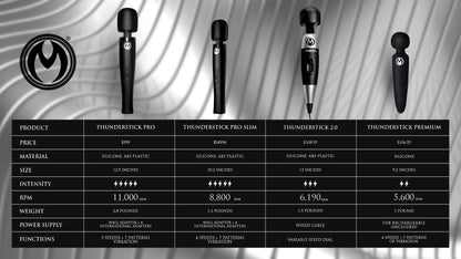 Thunderstick Pro Slim Wand Massager